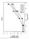 Fig. 07 - Interferon-alpha induced gene