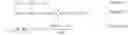 Fig. 02 - High dose radionuclide complexes for bone marrow suppression