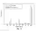 Fig. 04 - High dose radionuclide complexes for bone marrow suppression