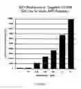 Fig. 08 - DNA construct for effecting homologous recombination and uses thereof