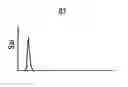 Fig. 01 - Tumor cells modified to express B7-2 with increased immunogenicity and uses therefor
