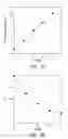 Fig. 07 - Antimicrobial activity of antibodies