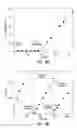 Fig. 10 - Antimicrobial activity of antibodies