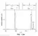 Fig. 14 - Antimicrobial activity of antibodies