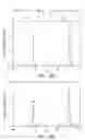 Fig. 16 - Antimicrobial activity of antibodies