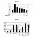 Fig. 06 - Use of NOTCH pathway interfering agents for treatment of plasma cell disorders