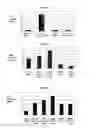 Fig. 09 - Use of NOTCH pathway interfering agents for treatment of plasma cell disorders