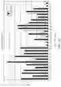 Fig. 04 - Polypeptides and antibodies derived from chronic lymphocytic leukemia cells and uses thereof
