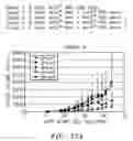 Fig. 28 - Polypeptides and antibodies derived from chronic lymphocytic leukemia cells and uses thereof