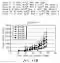 Fig. 29 - Polypeptides and antibodies derived from chronic lymphocytic leukemia cells and uses thereof