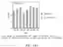 Fig. 31 - Polypeptides and antibodies derived from chronic lymphocytic leukemia cells and uses thereof