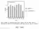 Fig. 32 - Polypeptides and antibodies derived from chronic lymphocytic leukemia cells and uses thereof