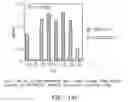 Fig. 33 - Polypeptides and antibodies derived from chronic lymphocytic leukemia cells and uses thereof