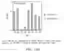 Fig. 34 - Polypeptides and antibodies derived from chronic lymphocytic leukemia cells and uses thereof