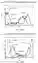 Fig. 35 - Polypeptides and antibodies derived from chronic lymphocytic leukemia cells and uses thereof