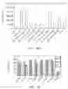 Fig. 42 - Polypeptides and antibodies derived from chronic lymphocytic leukemia cells and uses thereof