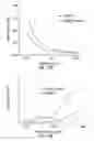 Fig. 15 - Interferon-gamma-binding molecules for treating septic shock, cachexia, immune diseases and skin disorders