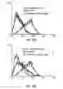 Fig. 30 - Interferon-gamma-binding molecules for treating septic shock, cachexia, immune diseases and skin disorders
