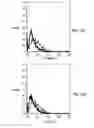 Fig. 32 - Interferon-gamma-binding molecules for treating septic shock, cachexia, immune diseases and skin disorders