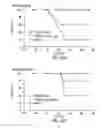 Fig. 33 - Interferon-gamma-binding molecules for treating septic shock, cachexia, immune diseases and skin disorders