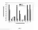 Fig. 04 - Cancer treatment methods using selected immunoconjugates for binding to aminophospholipids