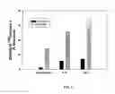 Fig. 06 - Cancer treatment methods using selected immunoconjugates for binding to aminophospholipids