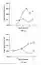 Fig. 07 - Cancer treatment methods using selected immunoconjugates for binding to aminophospholipids