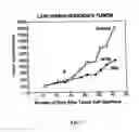 Fig. 08 - Cancer treatment methods using selected immunoconjugates for binding to aminophospholipids
