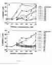 Fig. 03 - Modified HCV peptide vaccines
