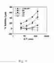 Fig. 05 - Modified HCV peptide vaccines