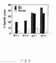 Fig. 07 - Modified HCV peptide vaccines