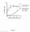 Fig. 08 - Modified HCV peptide vaccines