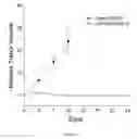 Fig. 02 - Use and manufacturing process for liposomal doxorubicin pharmaceutical composition