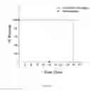 Fig. 03 - Use and manufacturing process for liposomal doxorubicin pharmaceutical composition