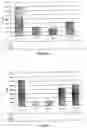 Fig. 02 - Use of a hsp inducing compound to limit the side effects of retinoids