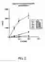 Fig. 03 - Use of a chemically stabilized chlorite solution for inhibiting an antigen-specific immune response
