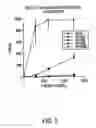Fig. 04 - Use of a chemically stabilized chlorite solution for inhibiting an antigen-specific immune response