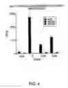 Fig. 05 - Use of a chemically stabilized chlorite solution for inhibiting an antigen-specific immune response