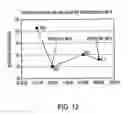 Fig. 13 - Use of a chemically stabilized chlorite solution for inhibiting an antigen-specific immune response