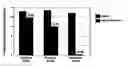 Fig. 01 - Polyphenol-containing stem and vine extracts and methods of use