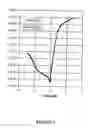 Fig. 03 - Ultra-high current density thin-film Si diode