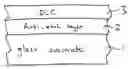 Fig. 01 - Scratch resistant coated glass article resistant fluoride-based etchant(s)