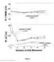 Fig. 08 - Monodisperse core/shell and other complex structured nanocrystals and methods of preparing the same