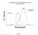 Fig. 12 - Monodisperse core/shell and other complex structured nanocrystals and methods of preparing the same