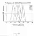Fig. 14 - Monodisperse core/shell and other complex structured nanocrystals and methods of preparing the same
