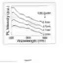 Fig. 16 - Monodisperse core/shell and other complex structured nanocrystals and methods of preparing the same