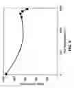 Fig. 04 - Ir-based alloys for ultra-high temperature applications