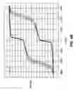 Fig. 05 - Magnetic media with improved exchange coupling