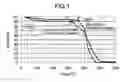 Fig. 02 - Membrane electrode assembly for polymer electrolyte fuel cell