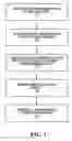 Fig. 02 - Methods of commissioning and manufacturing customized dental implants
